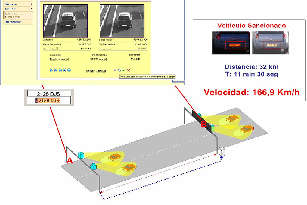 Radar DGT velocidad media