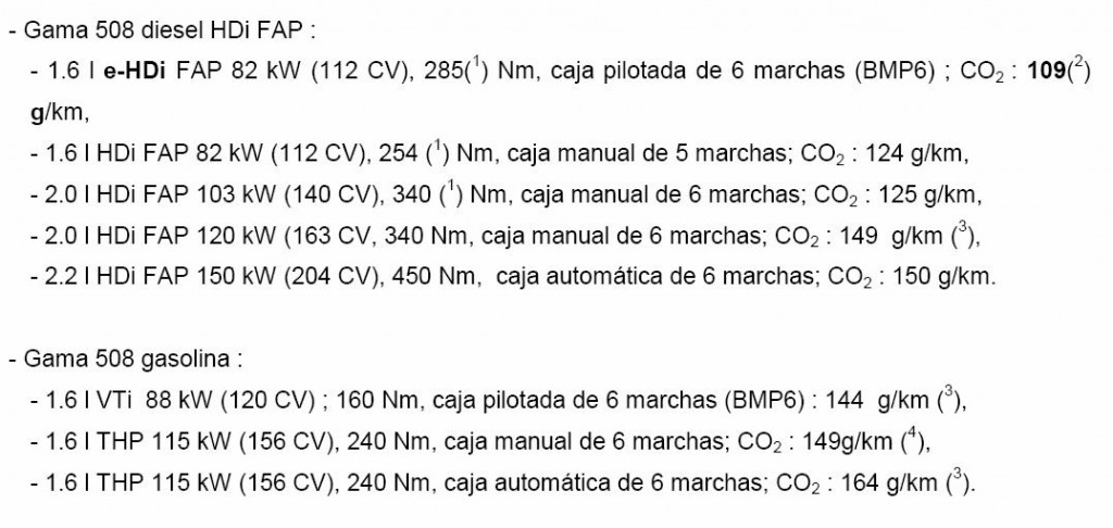 Gama de Motores Peugeot 508