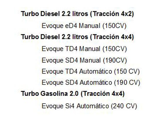 Tabla de motores Range Rover Evoque