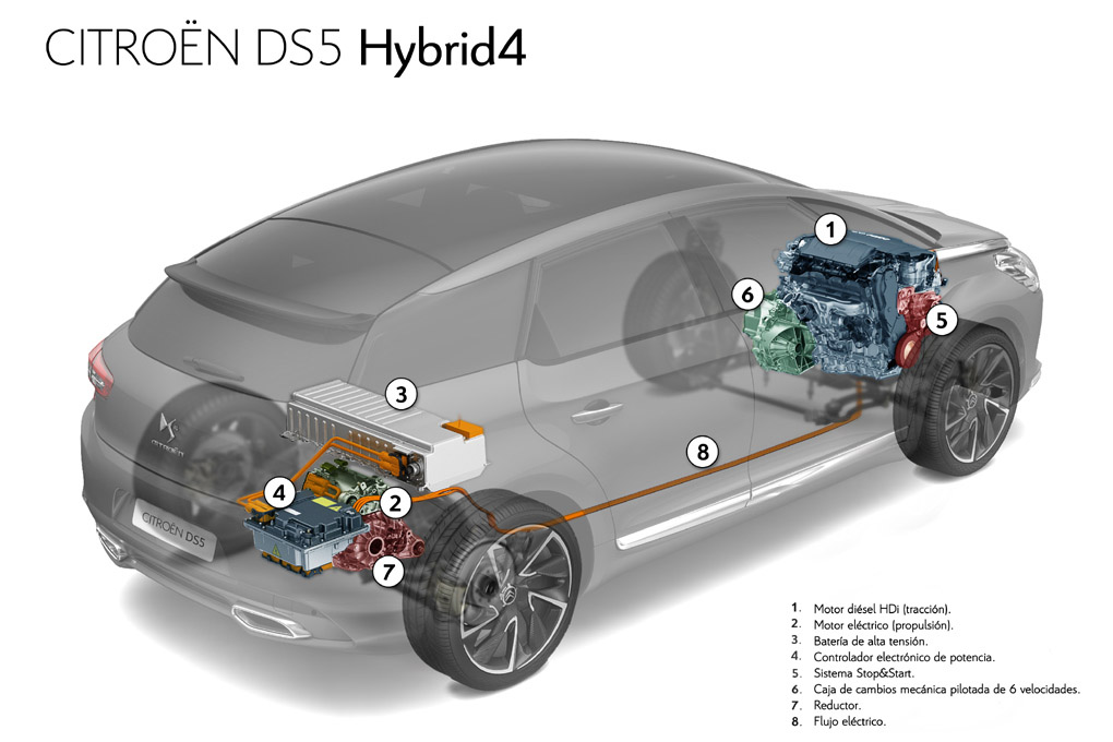 Citroën DS5 Hybrid4